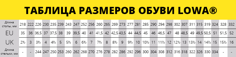 Размеры обувь ТМ LOWA